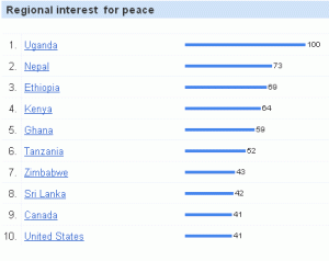 Google Insights for peace